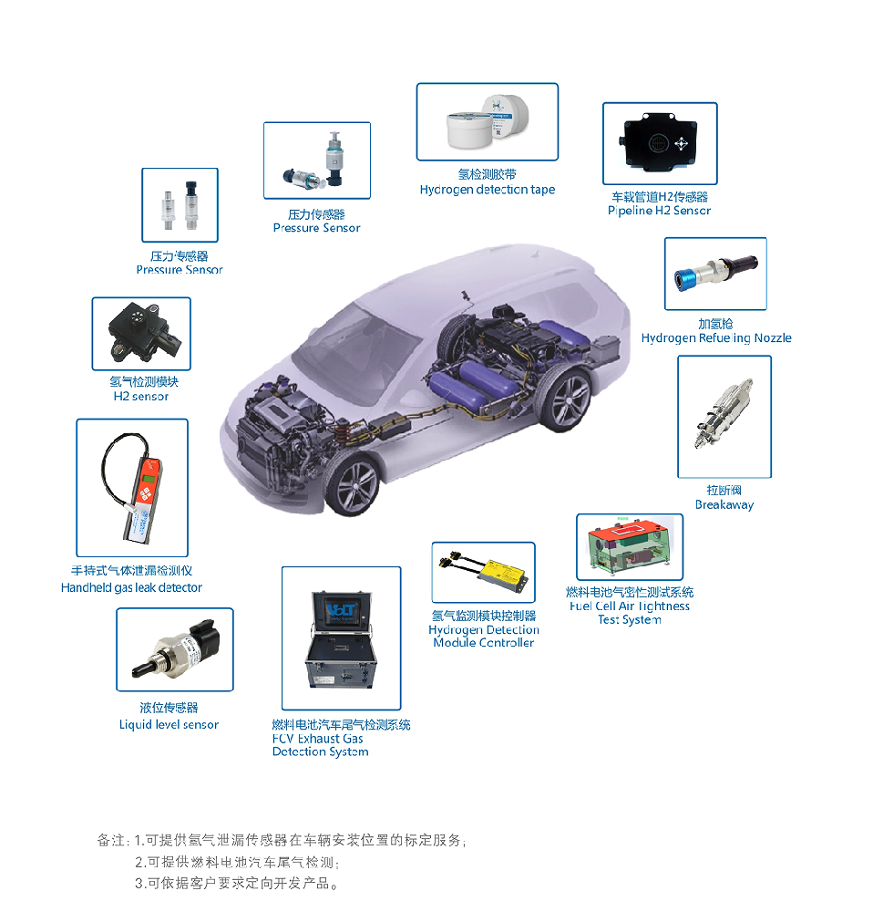 燃料電池汽車系統(tǒng)解決方案